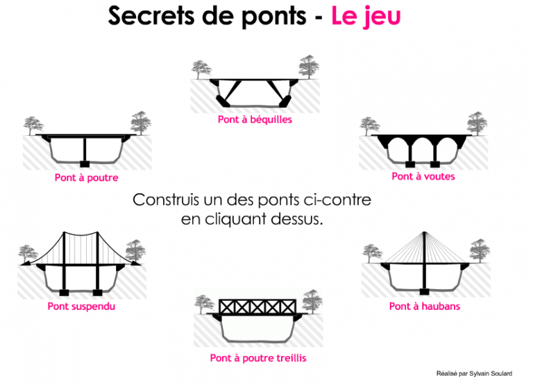 Technologie en 5ème | Séquence n°06 : Quelles sont les particularités ...